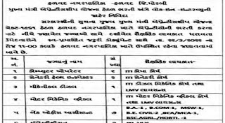 Halvad Nagarpalika Recruitment 2022 For Apprentice Posts