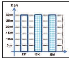 Analisis Diagram Energi Kincir Air