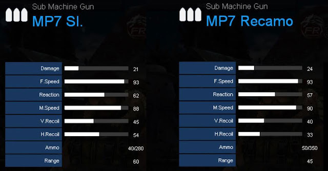 Perbandingan Stats MP7 Silver dengan MP7 Recamo