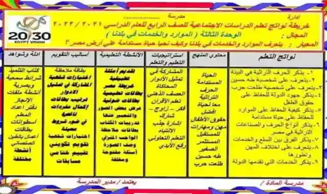 خريطة نواتج تعلم منهج الدراسات الاجتماعية للصف الرابع الابتدائى الترم الاول 2022