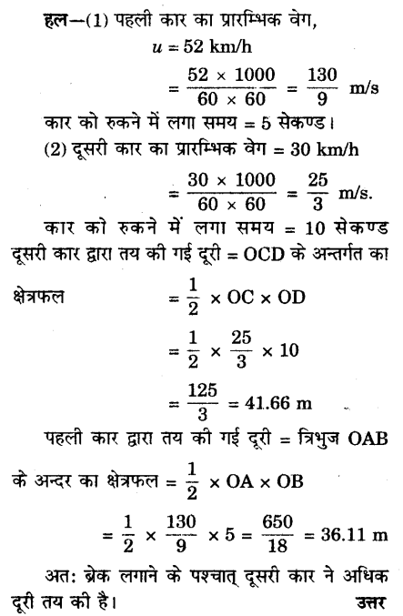 Solutions Class 9 विज्ञान Chapter-8 (गति)