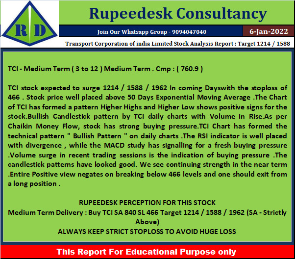 Transport Corporation of india Limited Stock Analysis Report  Target 1214  1588