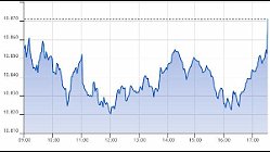 Ftse Aim Italia 08-10-2021