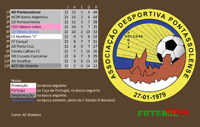 classificação campeonato regional distrital associação futebol madeira 2014 pontassolense