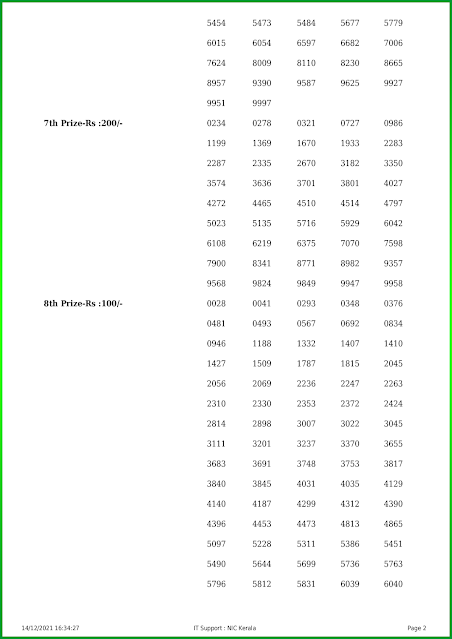 sthree-sakthi-kerala-lottery-result-ss-291-today-14-12-2021-keralalotteries.net_page-0002