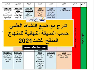 تدرج مواضيع النشاط العلمي حسب الصيغة النهائية للمنهاج المنقح غشت2021