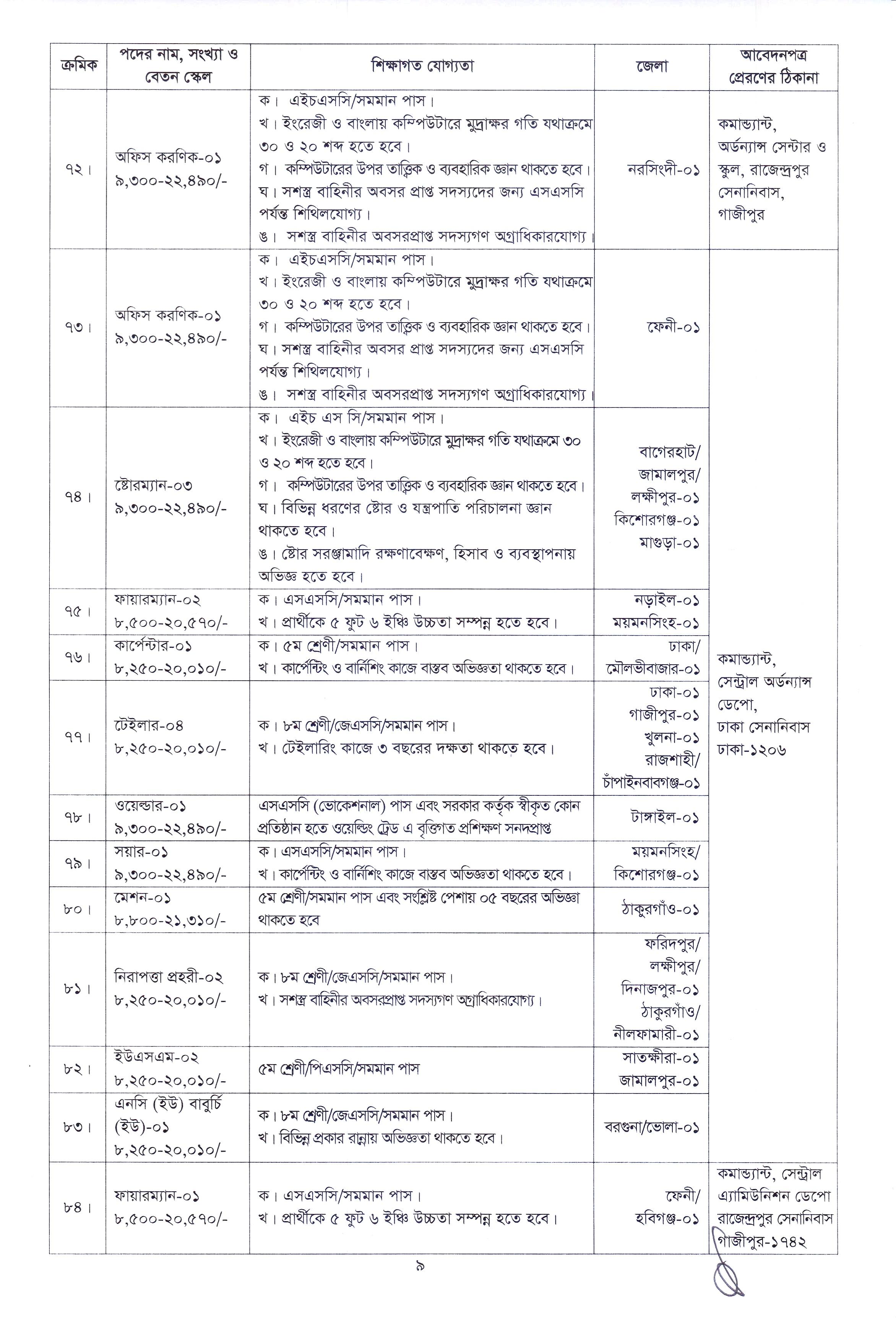 Bangladesh Army Civil Job Circular 2022