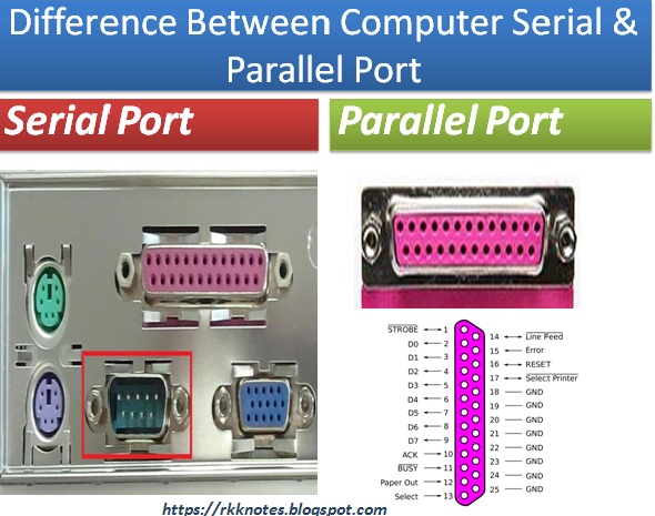 Types of Port and Connection Images
