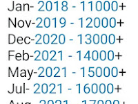 Nifty 50 Journey 1000 to 19000