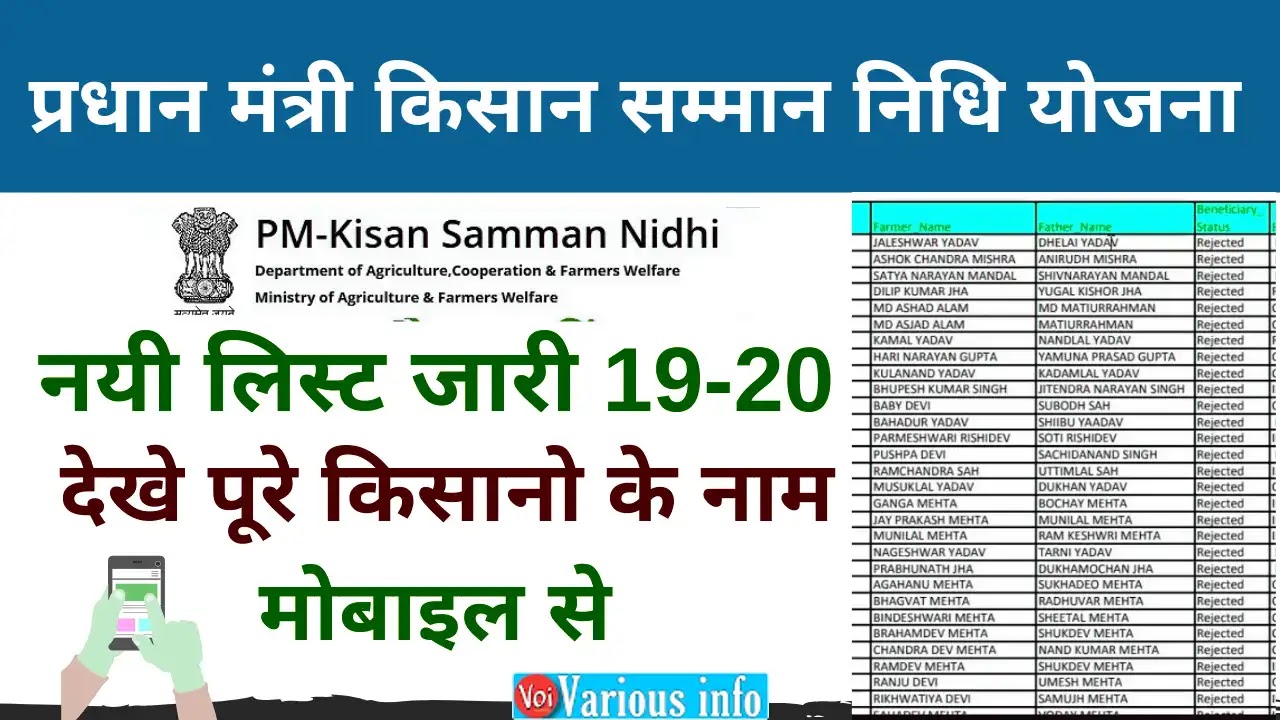 किसान सम्मान निधि लिस्ट (Kisan Samman Nidhi List) ऐसे देखें ऑनलाइन