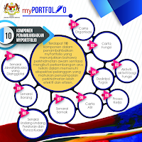 MODUL KEMASKINI myPORTFOLIO GURU DI SISTEM HRMIS 2.0