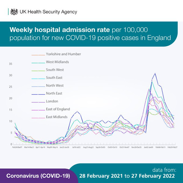 040322 COVID UK HSA hospital admissions per 100000
