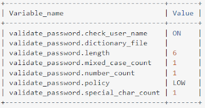 Validate password config