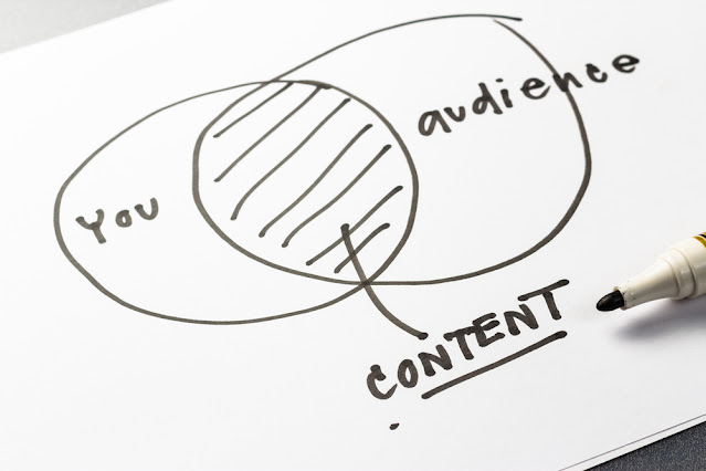 Venn diagram of content, creator, and audience