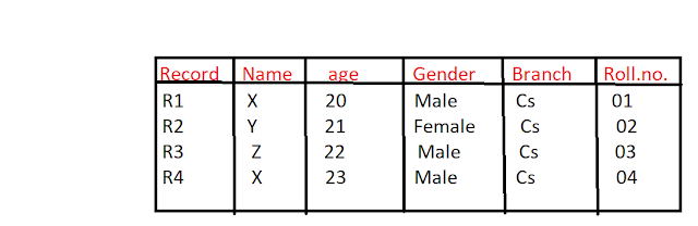 What is data structure 