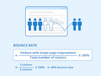 What is the bounce rate?