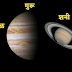 सौर मंडल के ग्रह के नाम और जानकारी | Solar System Planets Information in Hindi