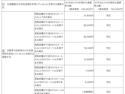 [最も欲しかった] 日本 車 ���高 額 144306-日本車 最高額