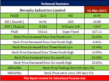 HERANBA Stock Analysis - Rupeedesk Reports