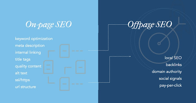 OFF Page SEO Services Lahore, ON Page SEO Service Lahore, SEO Consultants in Lahore, SEO Company in Lahore, SEO Service Provider in Lahore, SEO Service Lahore, SEO Process Lahore, SEO Service Provider in Lahore, SEO Service in Lahore, SEO Service Lahore,