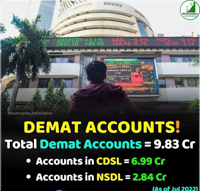 Demat இந்தியாவில் மொத்த டீமேட் கணக்கு எண்ணிக்கை 9.83 கோடியாக அதிகரிப்பு