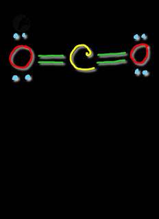 CO2 lewis structure