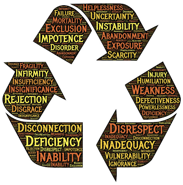 A cyclic diagram of criticism, if not addressed it could keep occurring.