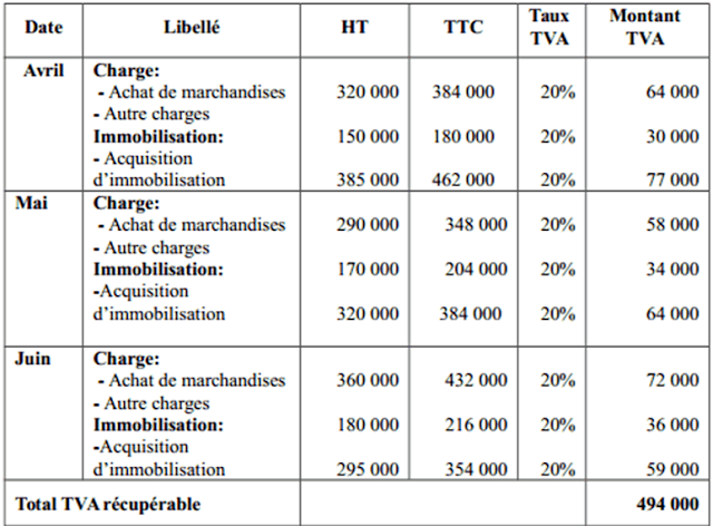 Ex2 TVA récupérable