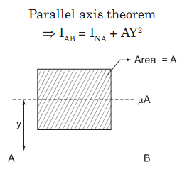 Parallel Axis theorem Parallel Axis theorem