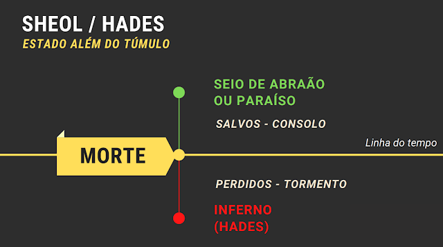 PARA ONDE VÃO OS MORTOS?