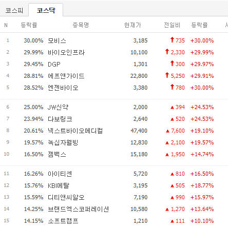 9월 20일 주식 시장 상승 종목 분석 정리
