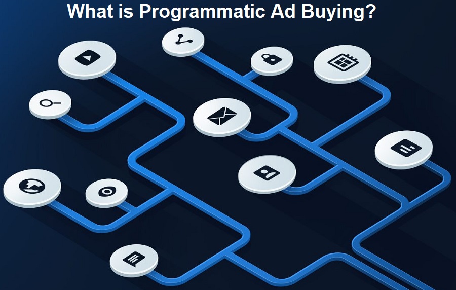 What is Programmatic Ad Buying