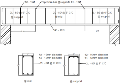 plinth beam reinforcement, beam design, building design, reinforcement details