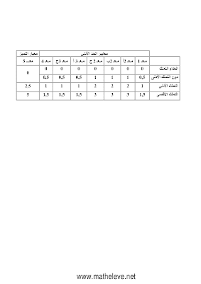 تقييم رياضيات سنة ثالثة ابتدائي الثلاثي الثاني, تحميل امتحان رياضيات pdf سنة ثالثة ثلاثي ثاني, تقييمات حساب سنة ثالثة, تمارين رياضيات سنة 3 ابتدائي