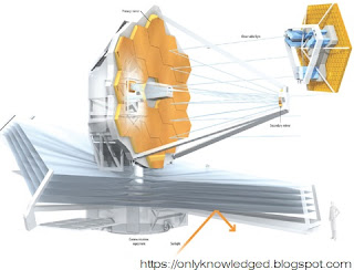 James Webb Space Telescope The Miracle of Science,  jwst,  NASA JWST, insane engineering of  James Webb Space Telescope, NASA JWST. JWST Cryocooler.