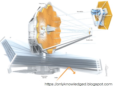 James Webb Space Telescope "The Miracle of Science" Cooling with Cryocooler