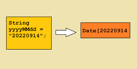 How to convert String to Date in Java - SimpleDateFormat Example