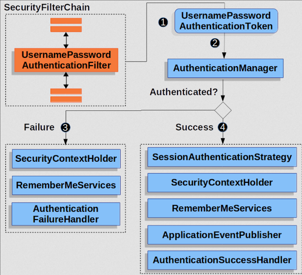 How to secure an URL using hasRole() in Spring Security?