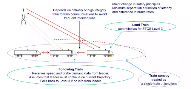Concept of ERTMS L4