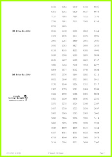 23.11.21 Sthree Sakthi SS 288 Results *out* : LIVE Sthree Sakthi Kerala Lottery Result Today www.keralalotteries.com