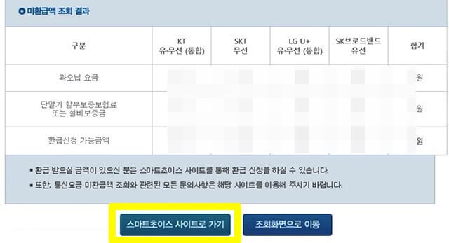 통신요금 미환급액-2