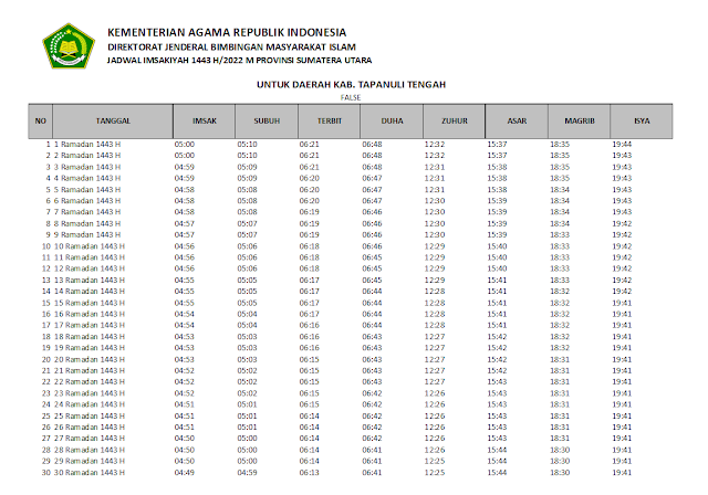 Jadwal Imsakiyah Ramadhan 1443 H/2022 M Kabupaten Tapanuli Tengah, Sumatera Utara