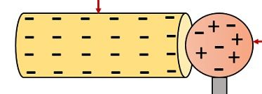 الفرق بين التوصيل Conduction والتحريض Induction