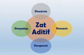 Materi IPA Kelas 8 : Zat Aditif dan Adiktif