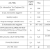 Quality Analyst Jobs HOTLIST, .NET full stack, Power Bi architect, Sr.QA Automation Engineer