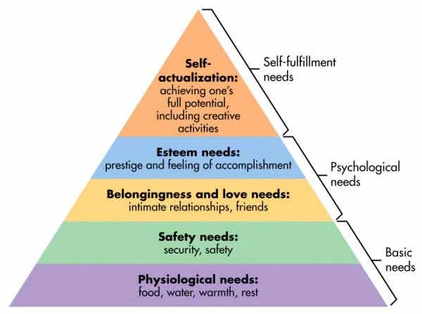 teori-kebutuhan-manusia-dari-maslow