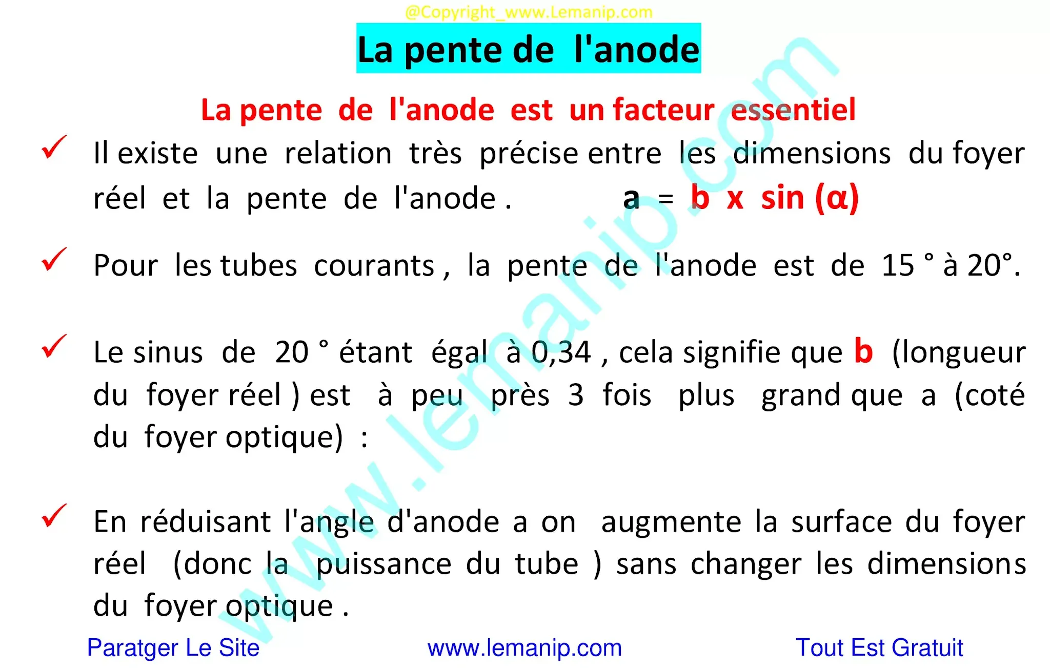 La pente de l'anode