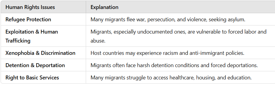 Social Cultural and Global Challenge