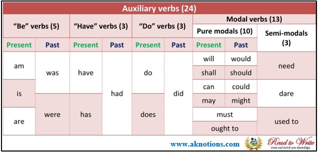 auxiliary-verbs