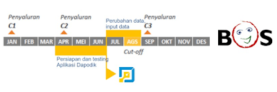 PERAN-DINAS-PENDIDIKAN-KAB/KOTA-DAN-SATUAN-PENDIDIKAN-DALAM-MENINGKATKAN-KUALITAS-DAPODIK